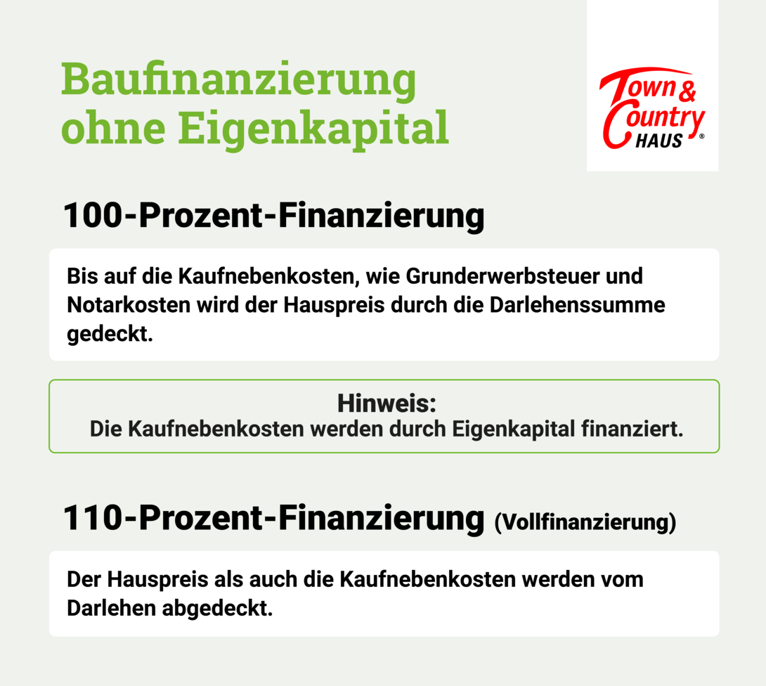 Infografik-Baufinanzierung-ohne-Eigenkapital
