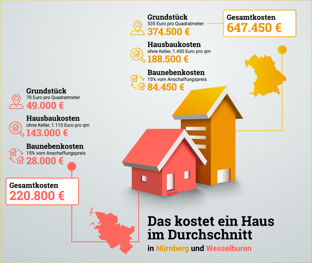 Infografik-Kosten-Hausbau-2