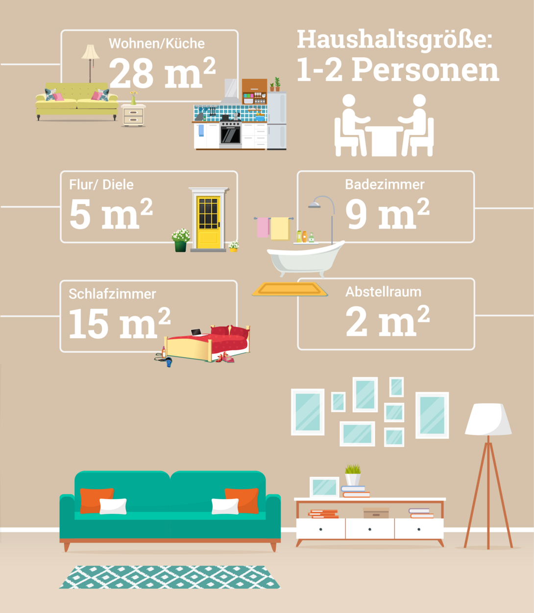 Infografik-durchschnittliche-Groesse-Haus-mit-Einliegerwohnung