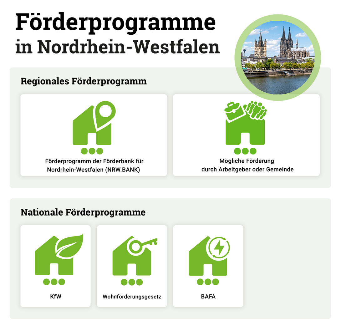 Foerderprogramme-Hausbau-Nordrhein-Westfalen