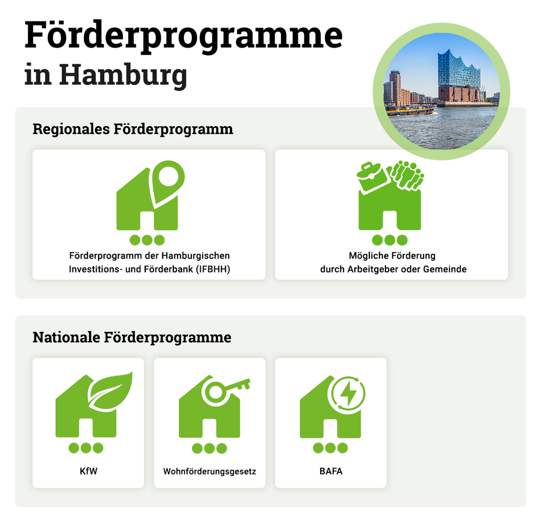 Foerderprogramme-Hausbau-Hamburg