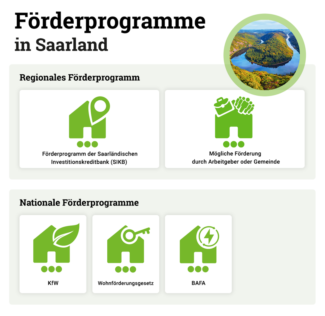 Foerderprogramme-Hausbau-Saarland