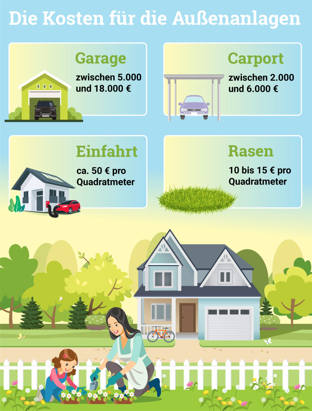 Infografik-Kosten-Hausbau-Aussenanlagen