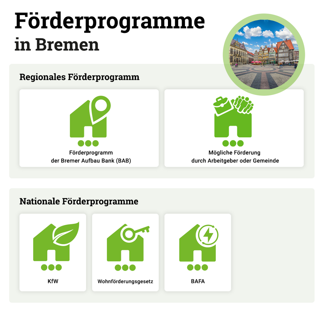 Foerderprogramme-Hausbau-Bremen