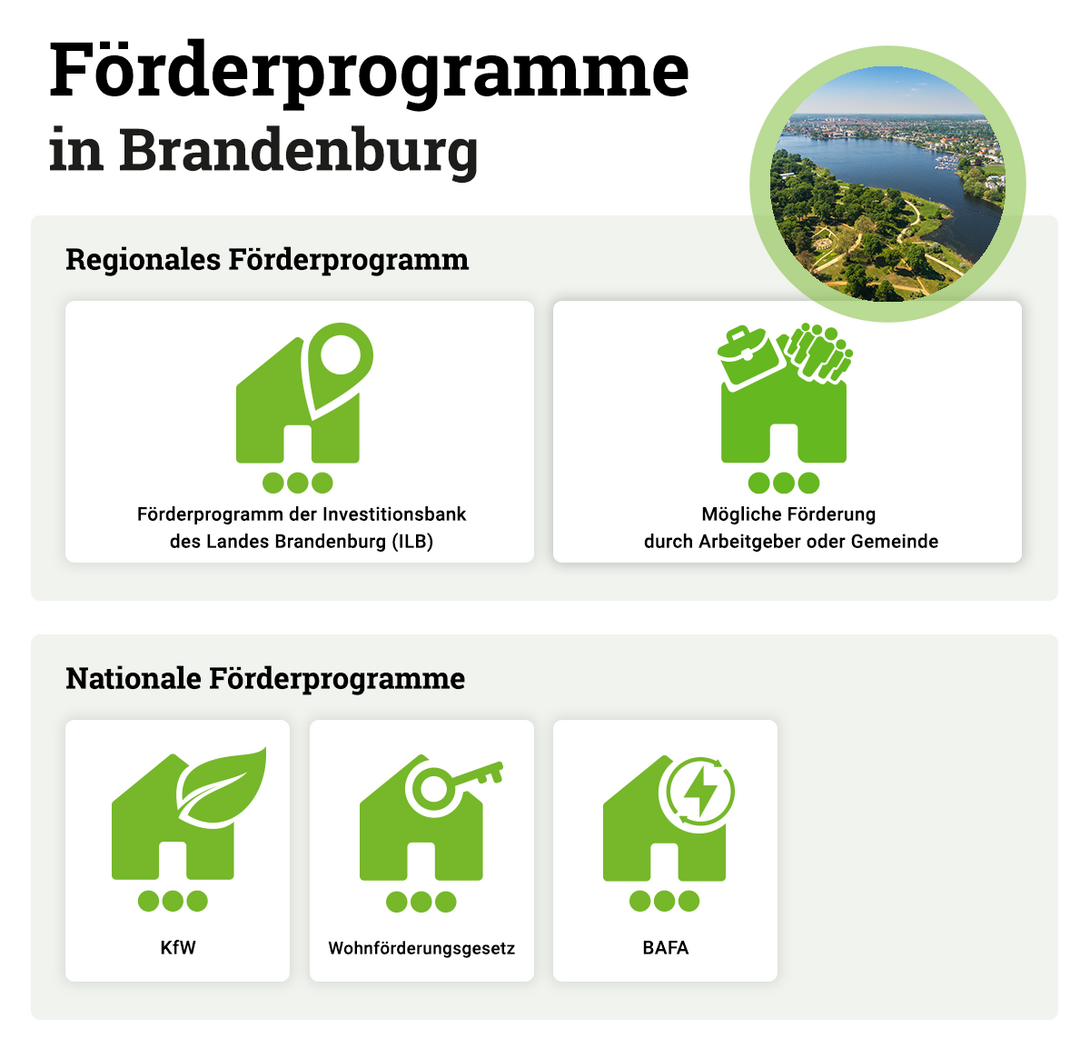 Foerderprogramme-Hausbau-Brandenburg